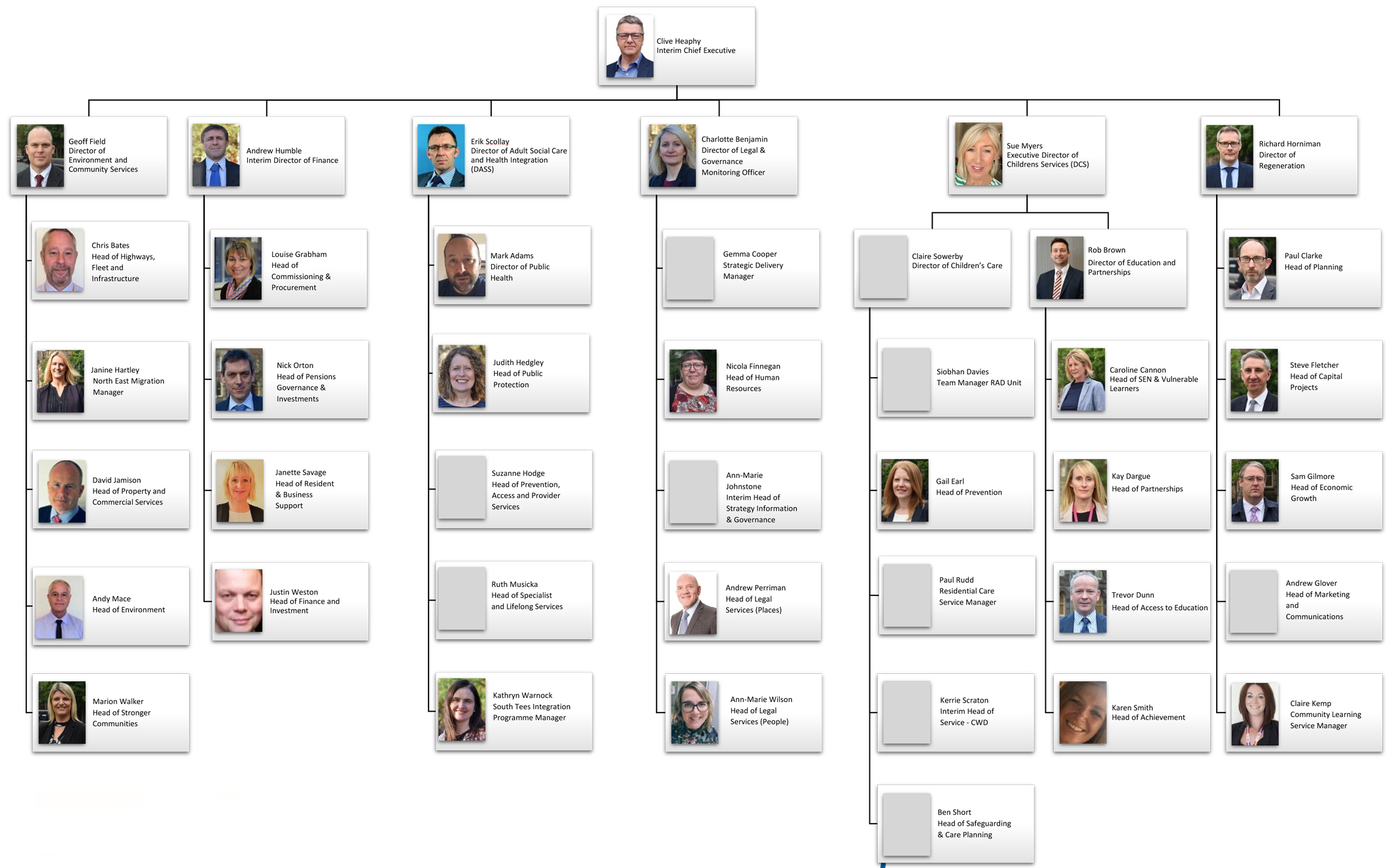 Middlesbrough Council management structure